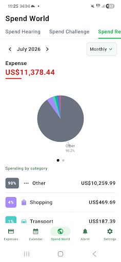 Spend report screen